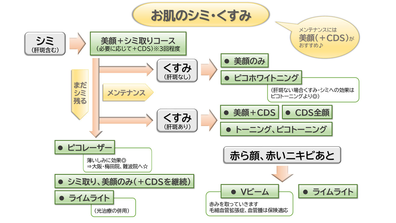 お肌のシミ・くすみ